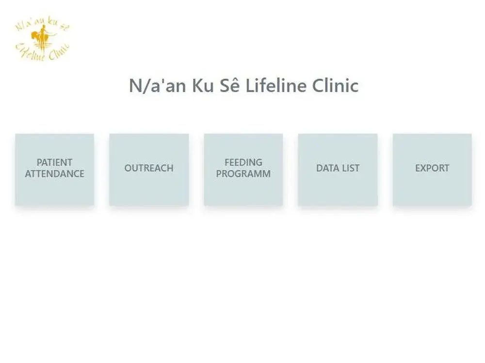 Sustav upravljanja podatcima za medicinsku kliniku — 2 / 6
